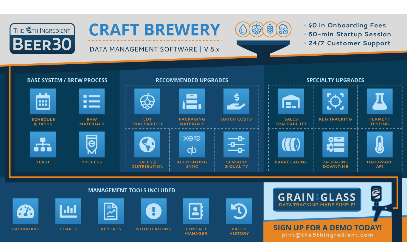 Beer30 Brewery Management Software