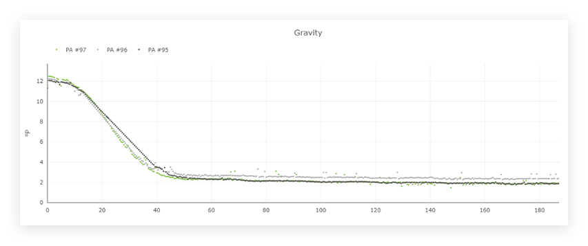 Yeast Issues - Figure 4